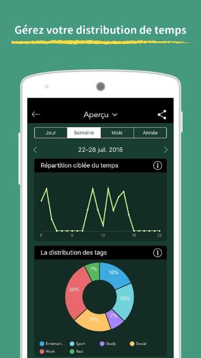 Comment Acheter Du Forzest
