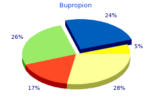 prix du bupropion