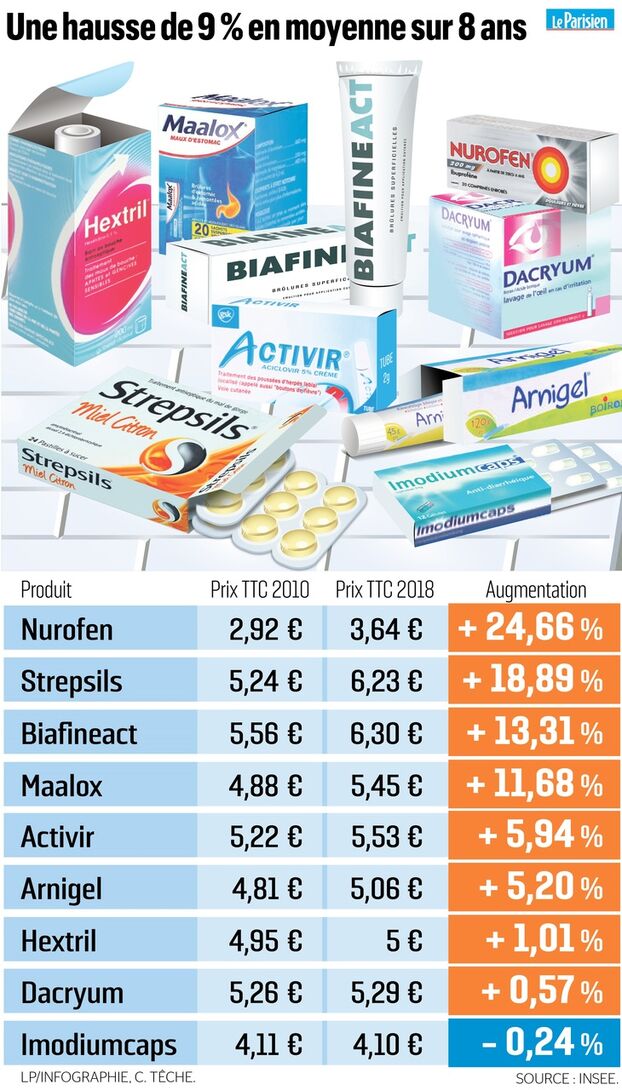 Aciclovir Sans Ordonnance