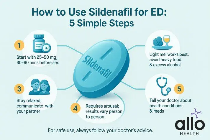 Sildenafil 100mg 9 pm