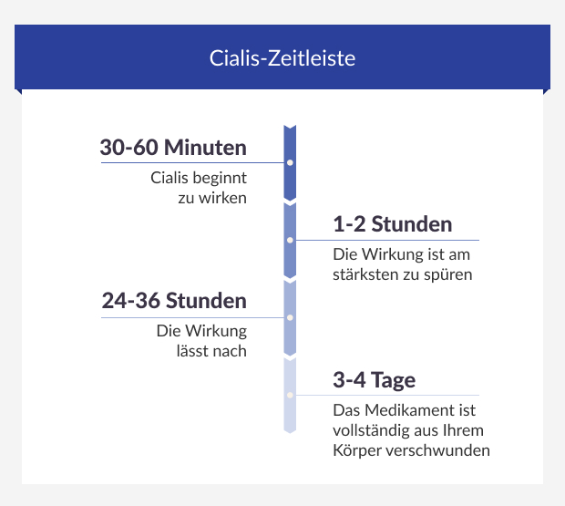 Cialis 2.5mg Online