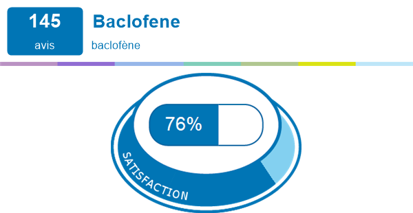 Baclofène 25mg
