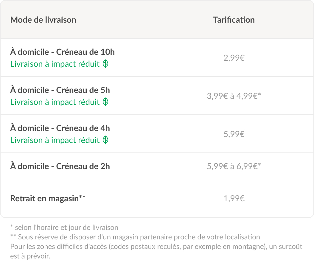Coût Du Trimox