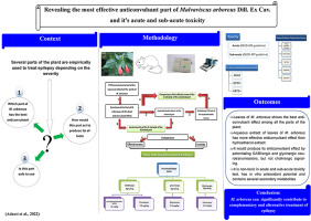 Clonazepam en ligne