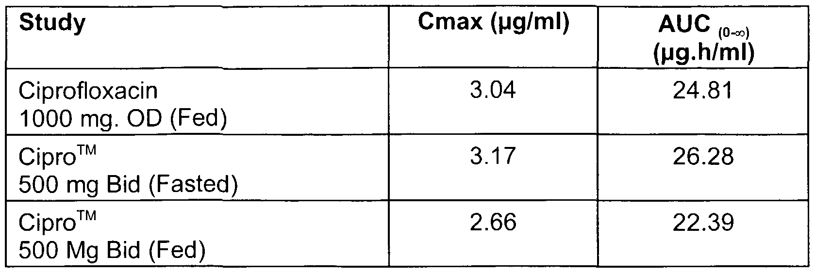cipro 500 mg 2x1