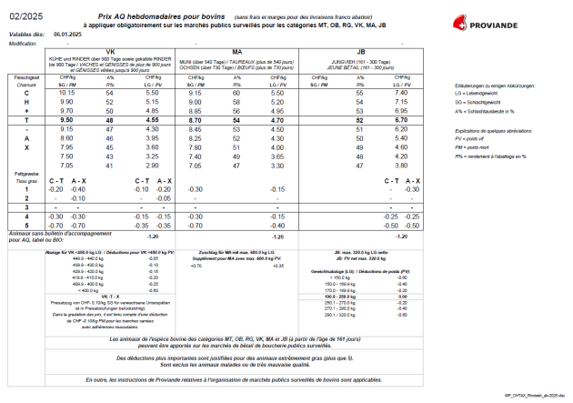 Prix pour provigil