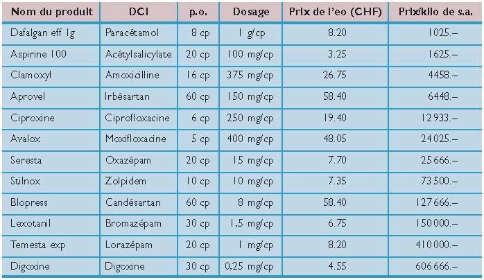 Cipro france acheter