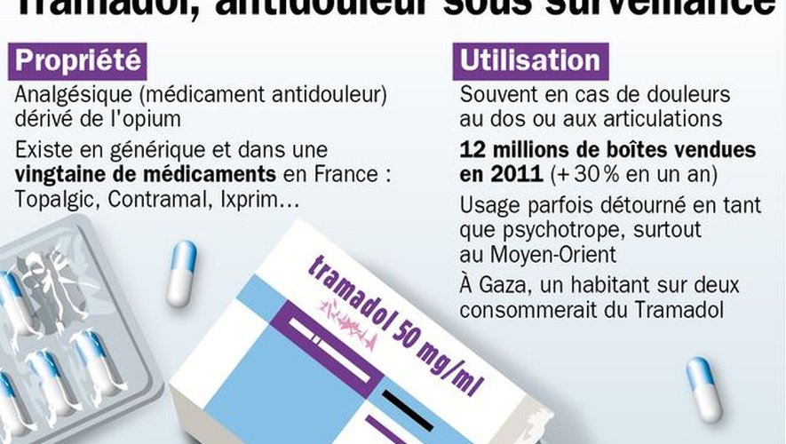 tramadol 50 mg france