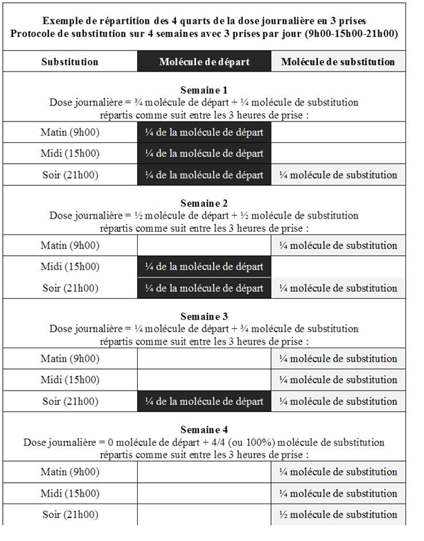 zimovane prix france