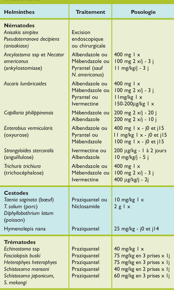 Acheter mébendazole en ligne