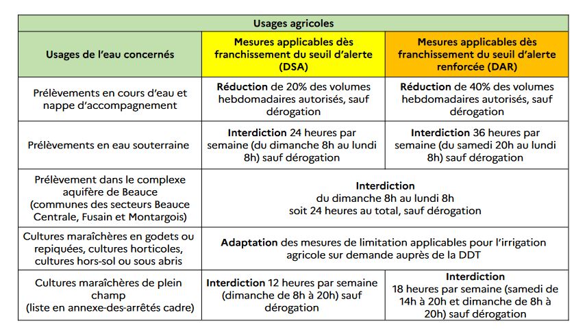 interdiction accutane france