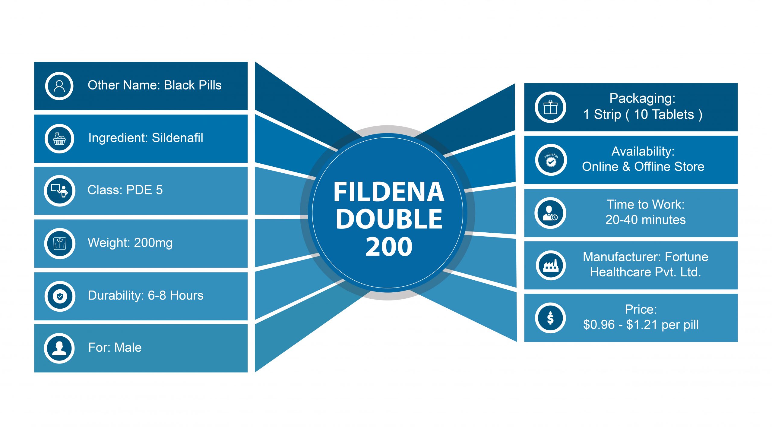 Fildena 120mg Online