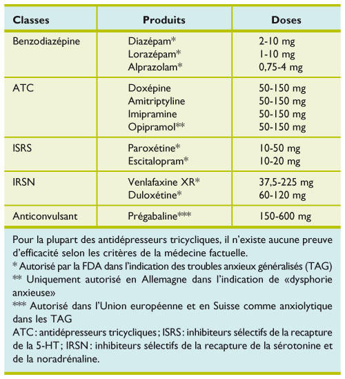 coût du xanax