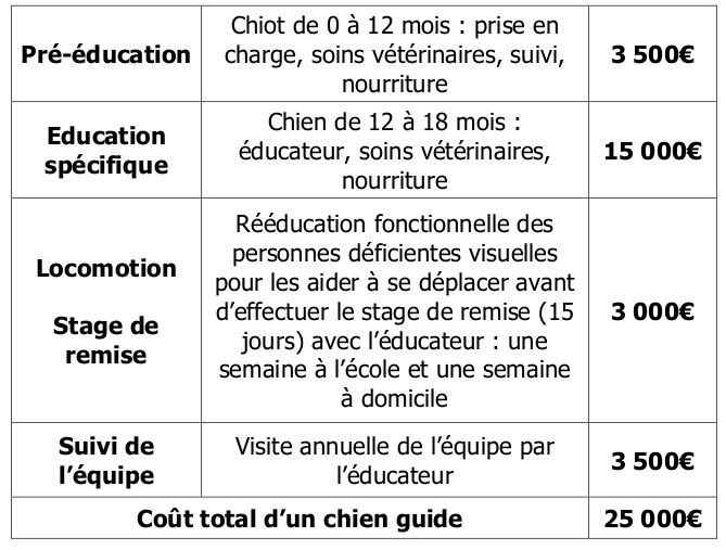 Coût Du Penegra