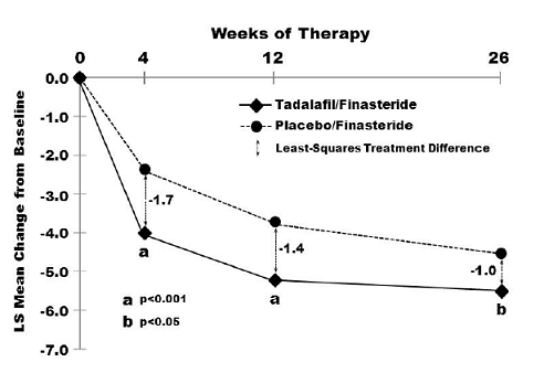 Tadalafil 20mg N3