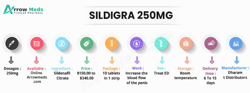 Prix sildigra