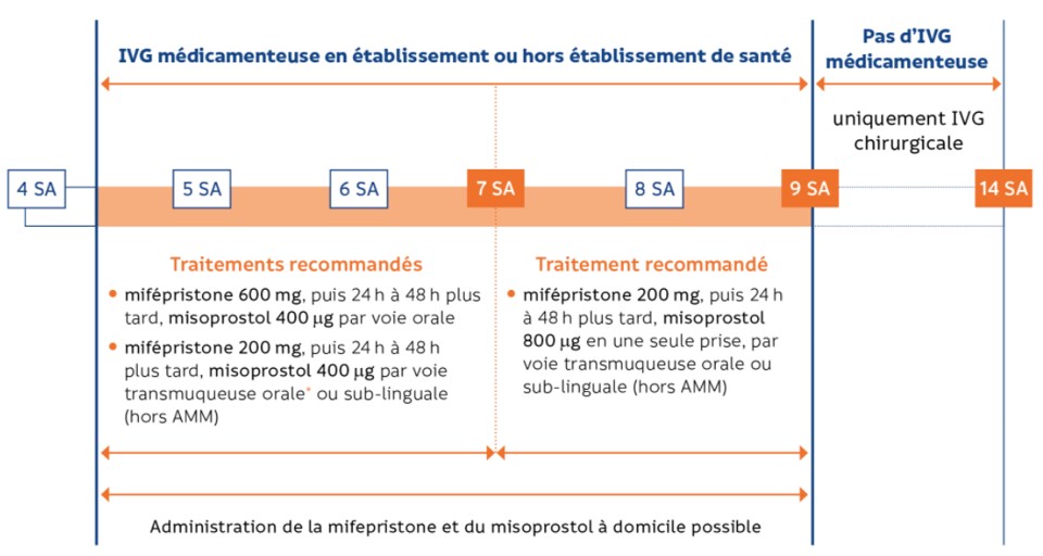 Misoprostol pharmacie en ligne