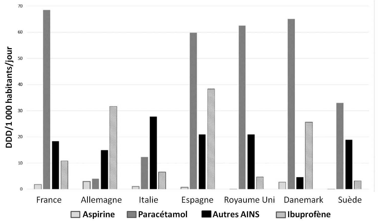 Acheter Tramadol En France