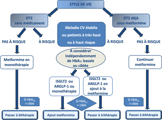 Coût du metformine