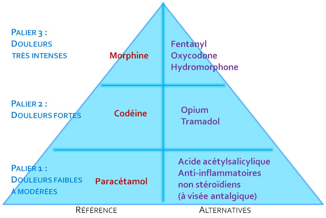 Generique Xanax 0.25