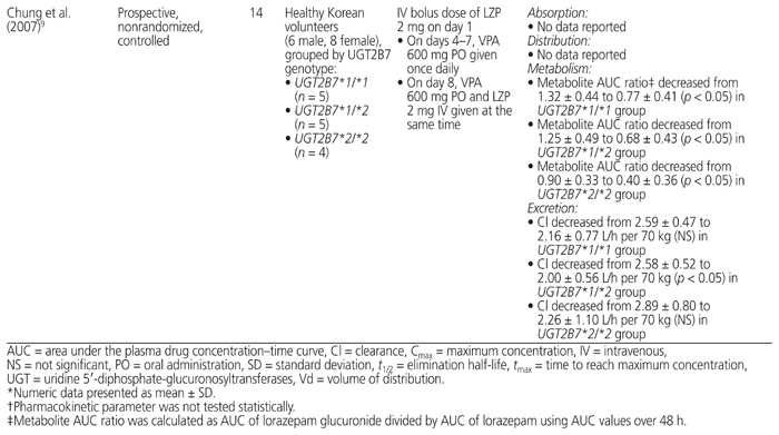 Lorazepam bnf online