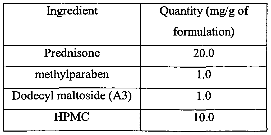 Commander Prednisolone
