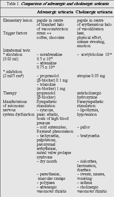 Acheter Propranolol