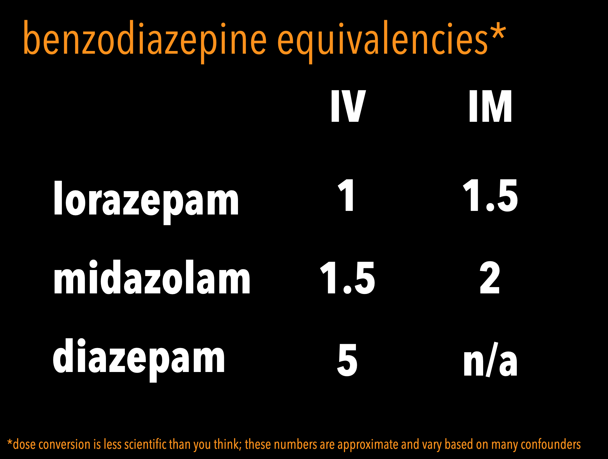 Prix diazepam