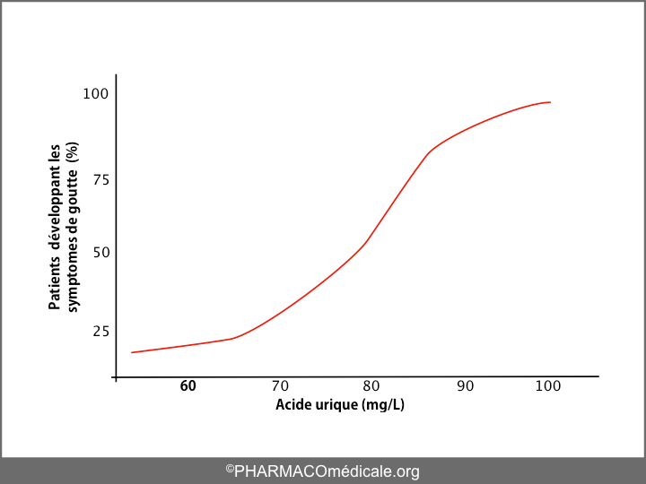 acheter tramadol gouttes