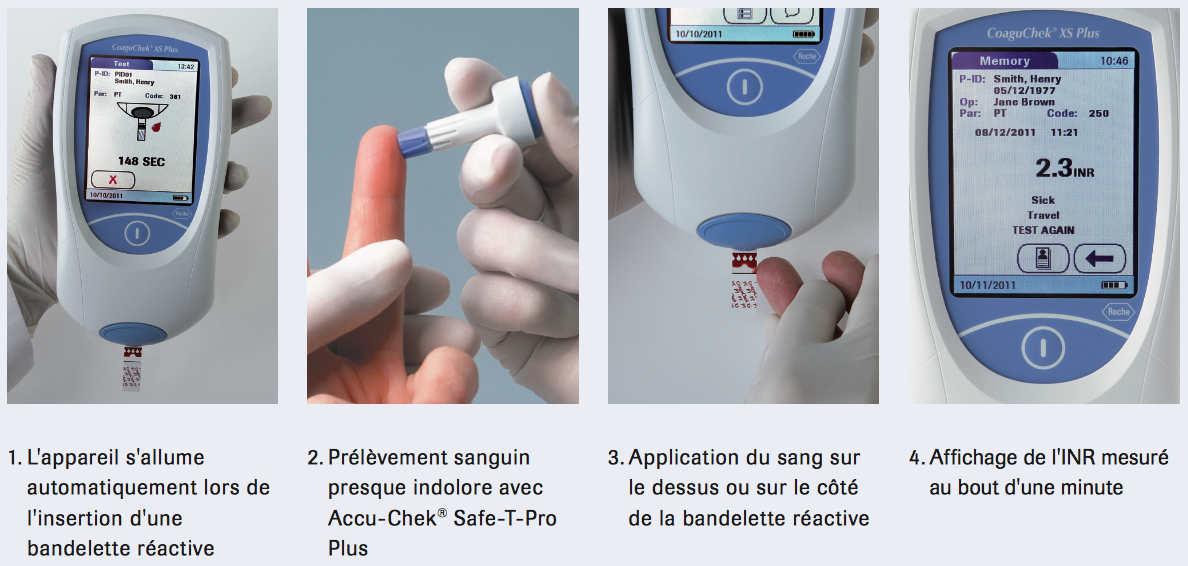 Prix Prise De Sang Roaccutane