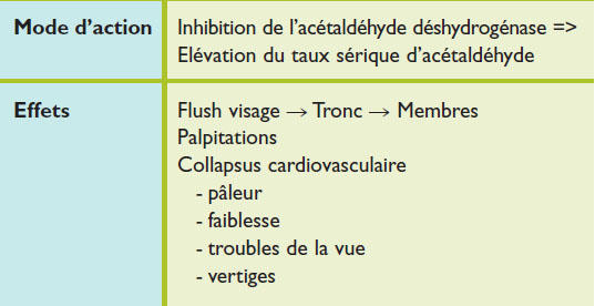 Disulfiram Comment Acheter