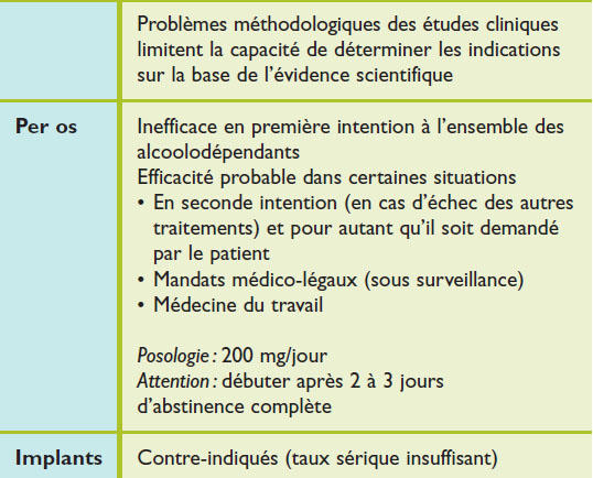 Commander Du Disulfiram En Ligne