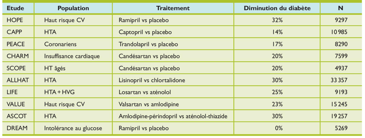 Propranolol 80mg uk