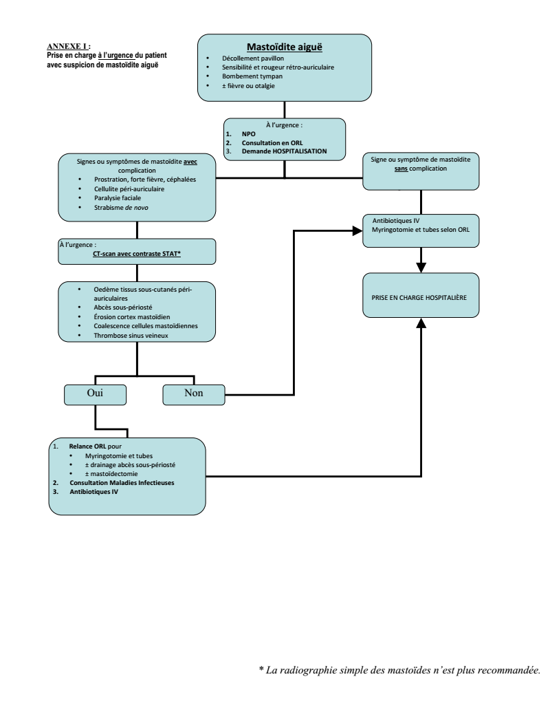 Stromectol Pharmacie En Ligne