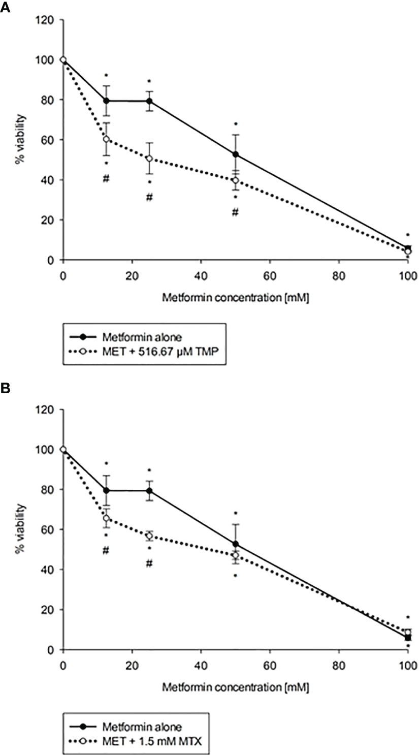 Metformin Générique