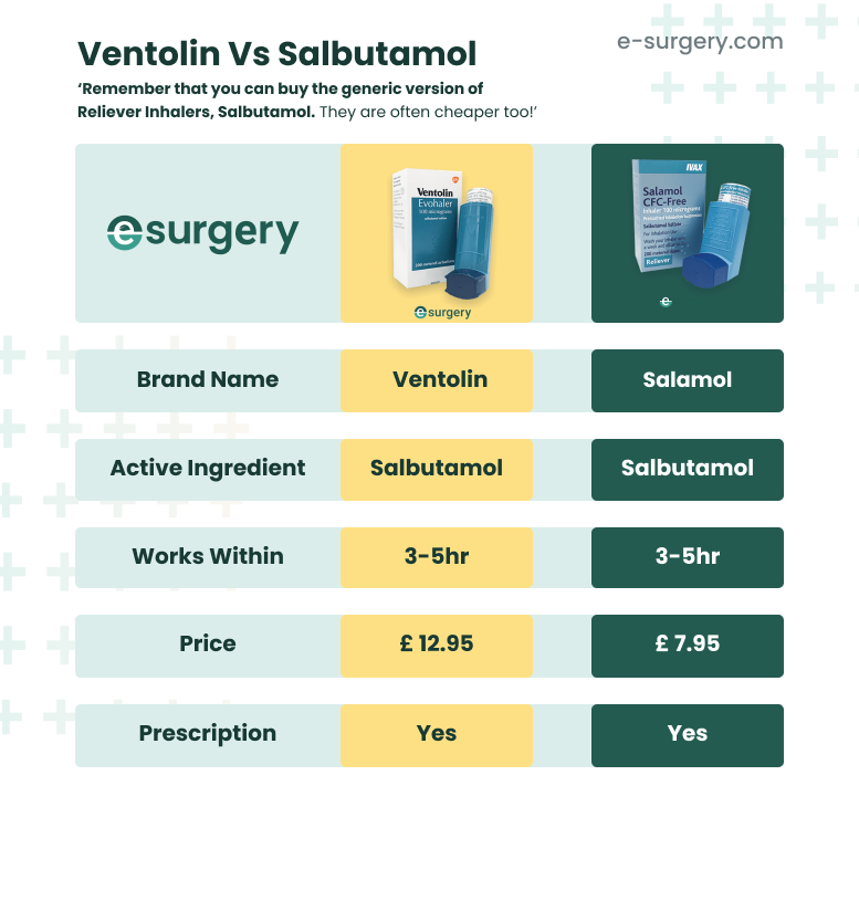 Salbutamol Generique Ventoline