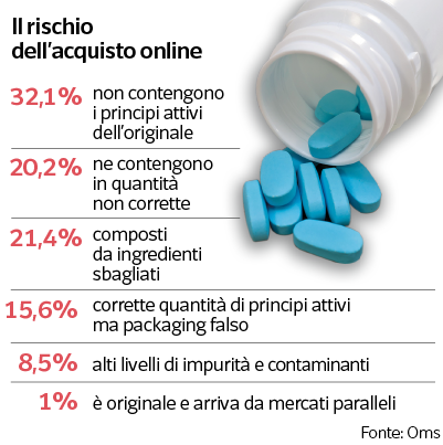 levitra online italia