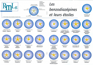 Valium le moins cher
