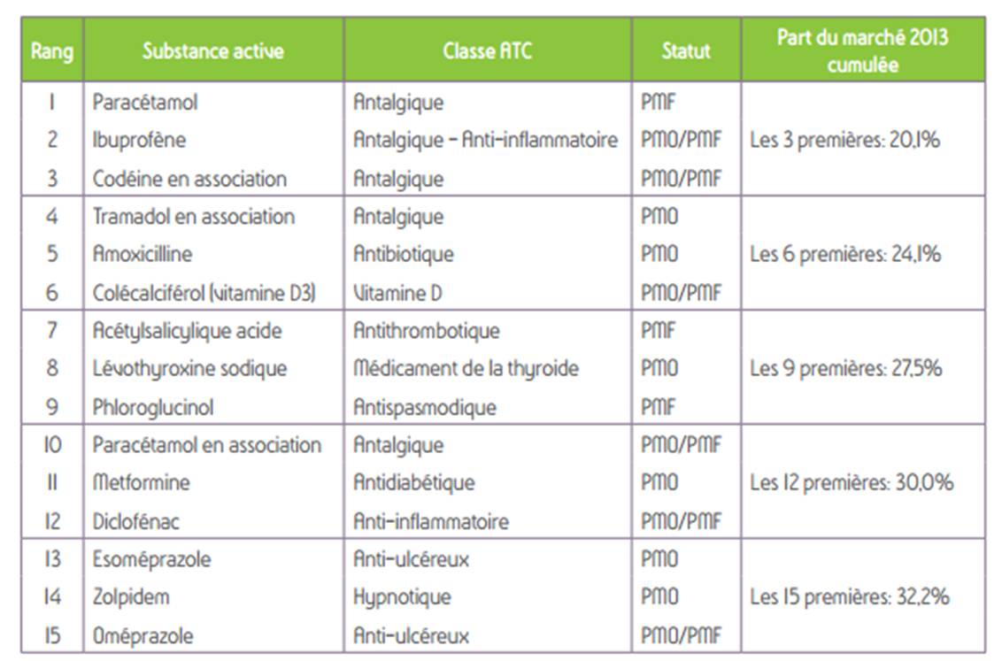 Tramadol Lp 150 Prix