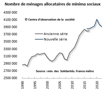 coût du lioresal