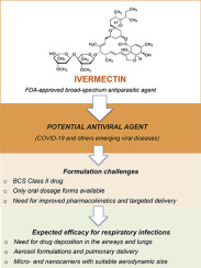 Ivermectin 3mg covid