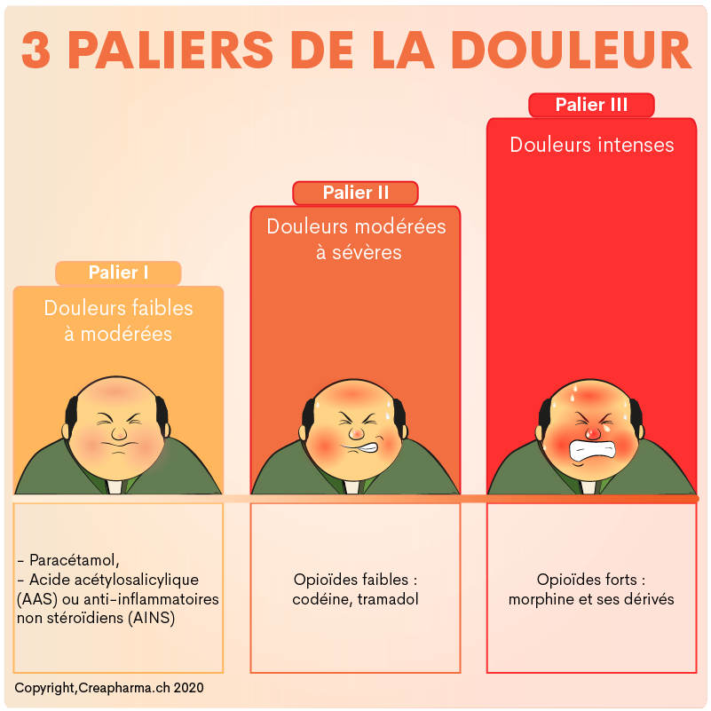 paracetamol tramadol sans ordonnance