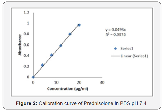 Prednisolone Pbs Online