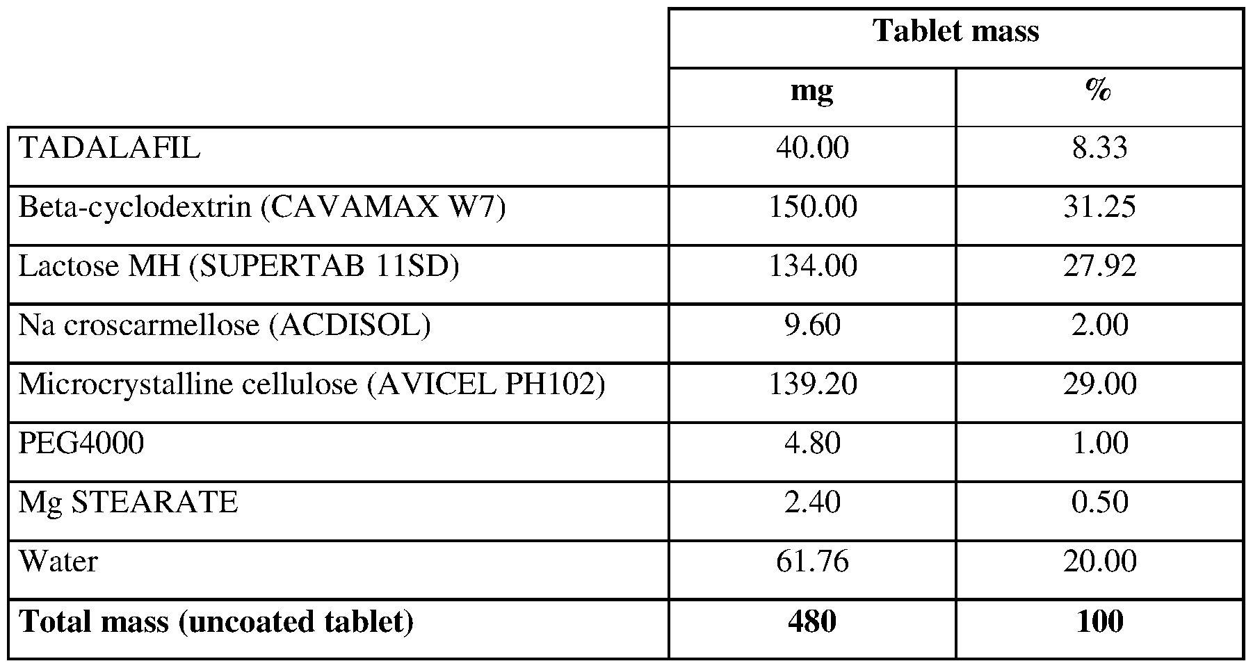 Tadalafil 10 Mg Ratiopharm