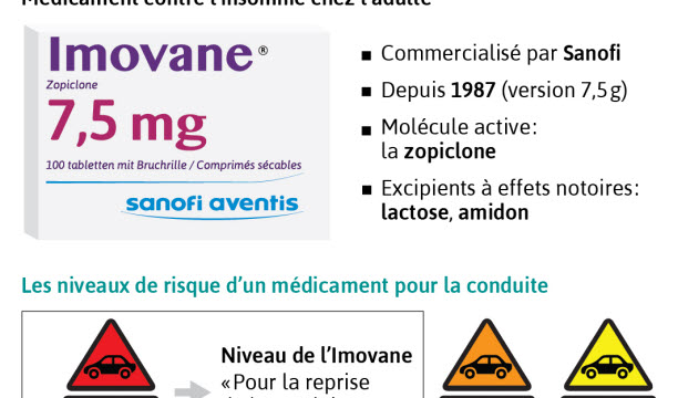 commander du zopiclone en ligne