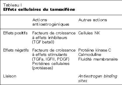 Acheter Tamoxifène