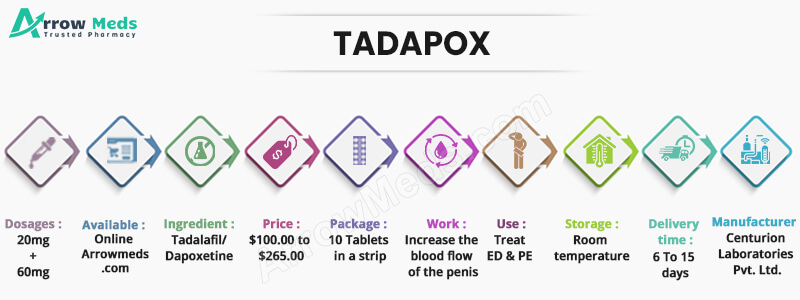Tadapox Comment Acheter