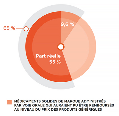 valacyclovir prix quebec