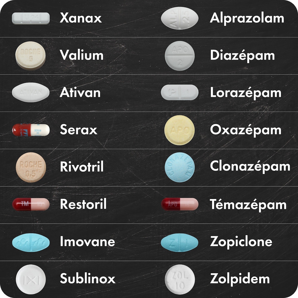 Rivotril 2 Mg Sans Ordonnance