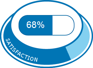 Viagra online avis